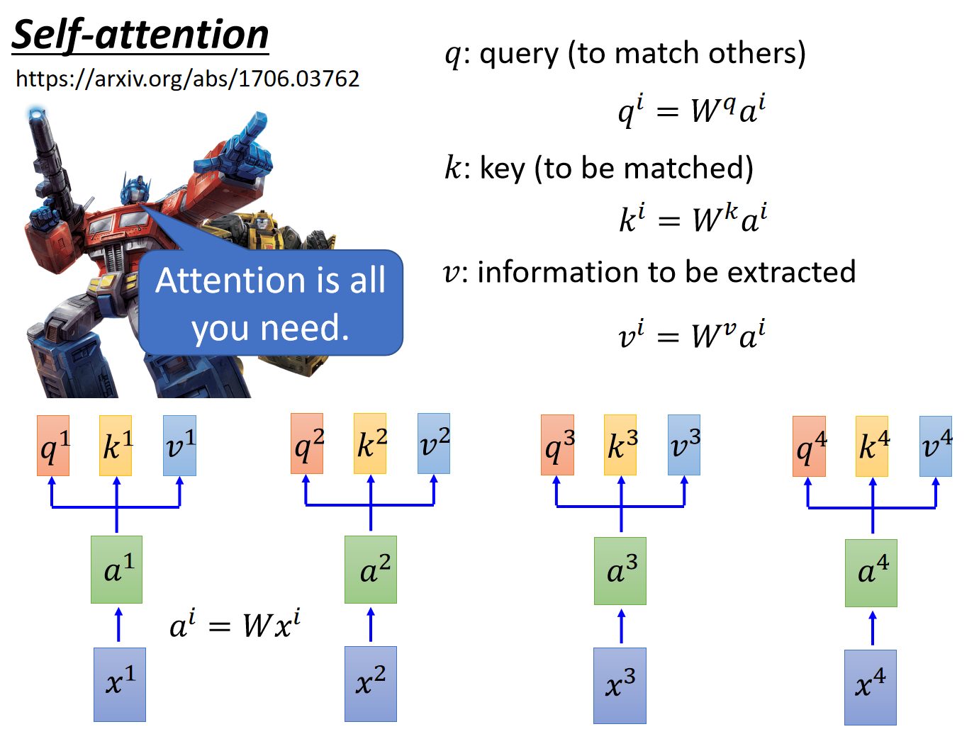 attention1