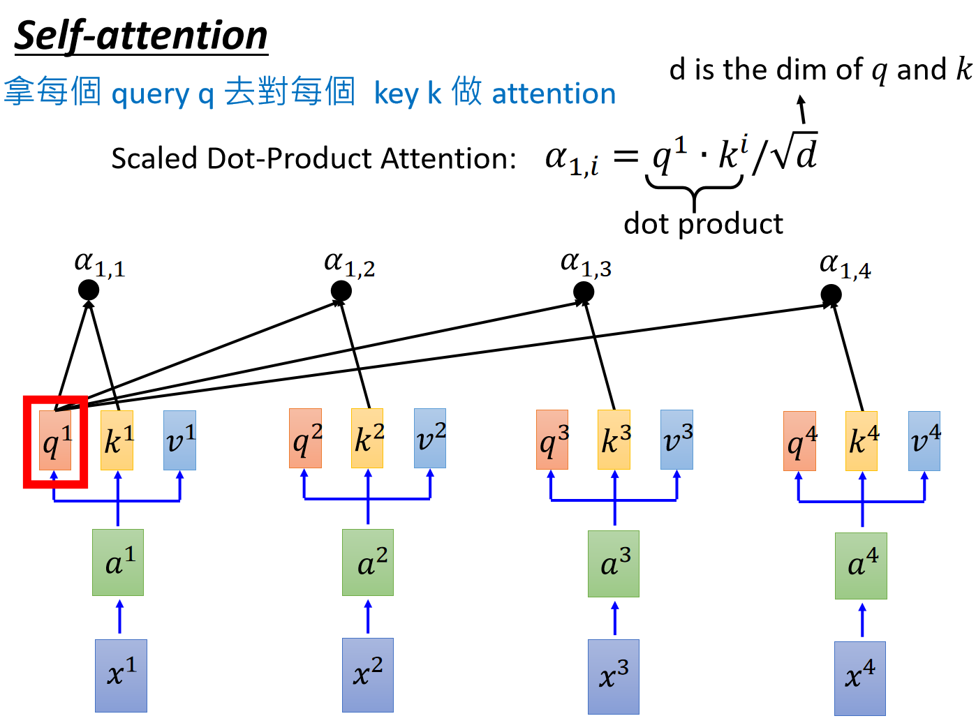 attention2