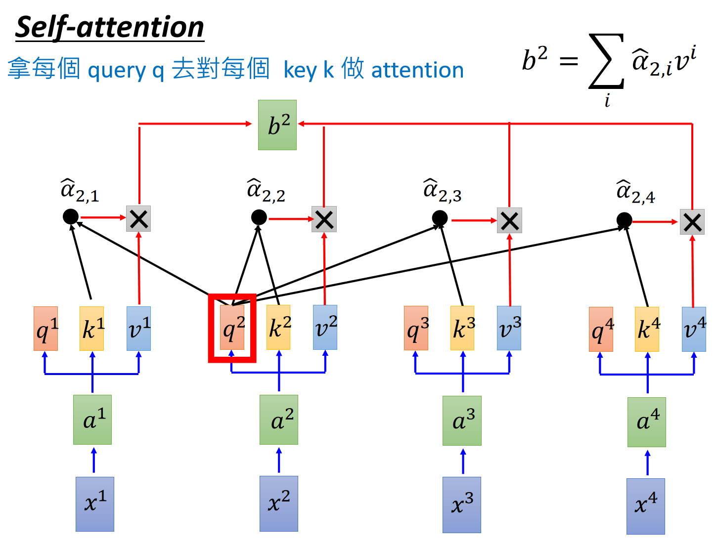 attention5