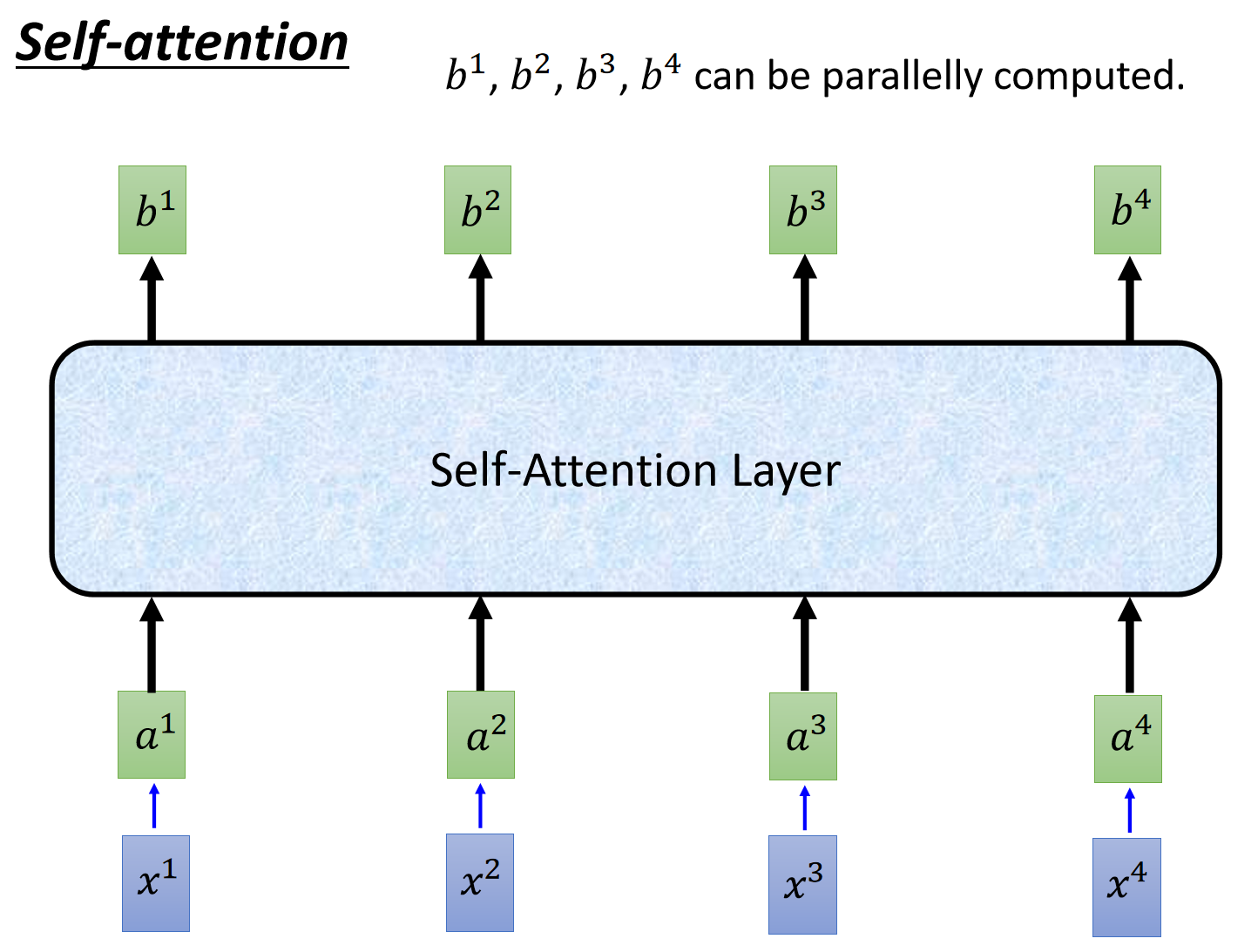 attention6