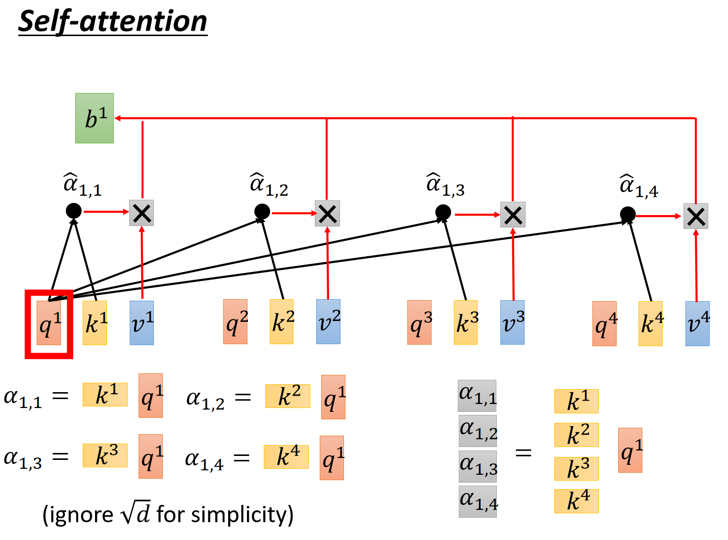 attention8