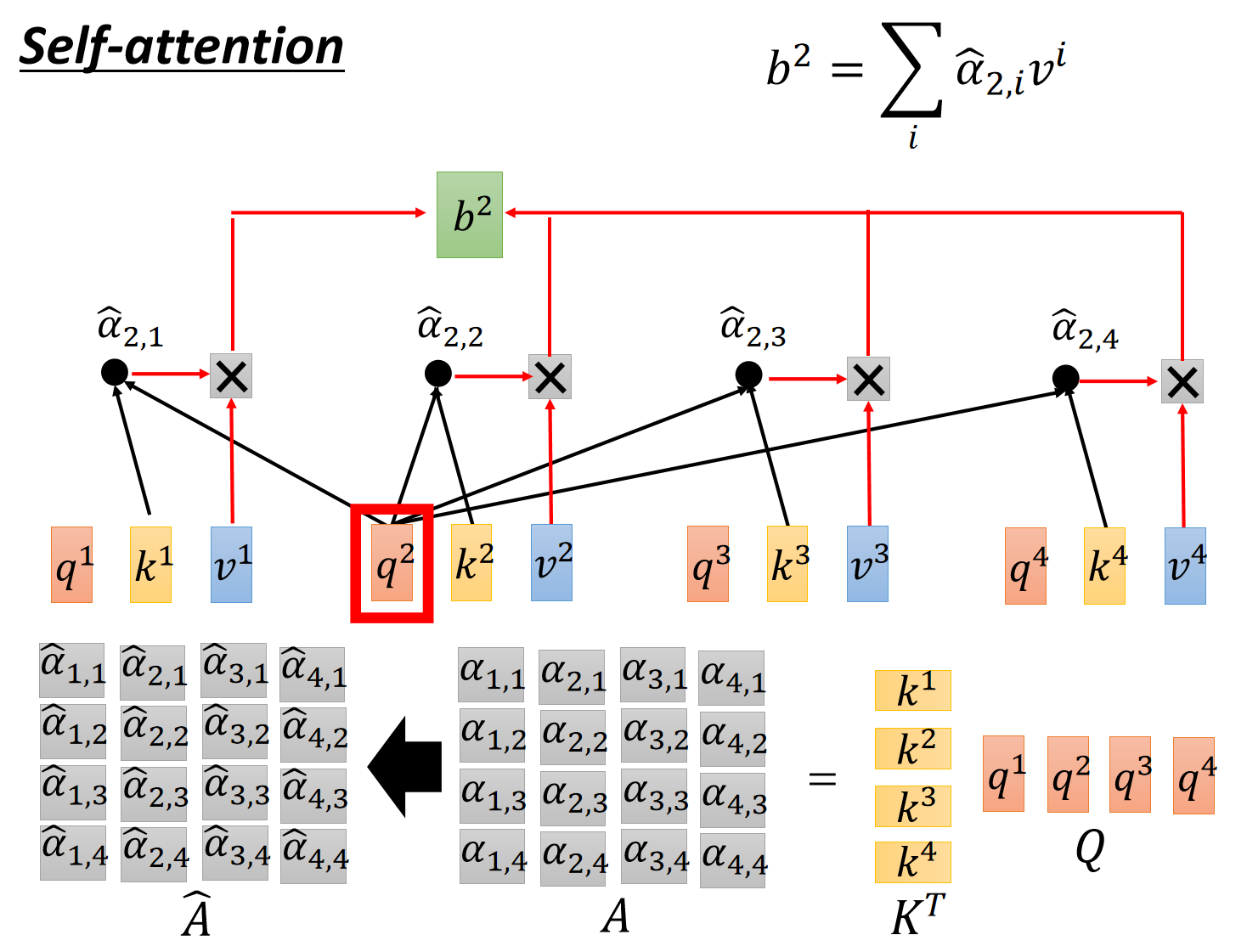 attention9
