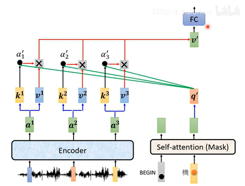 decoder4