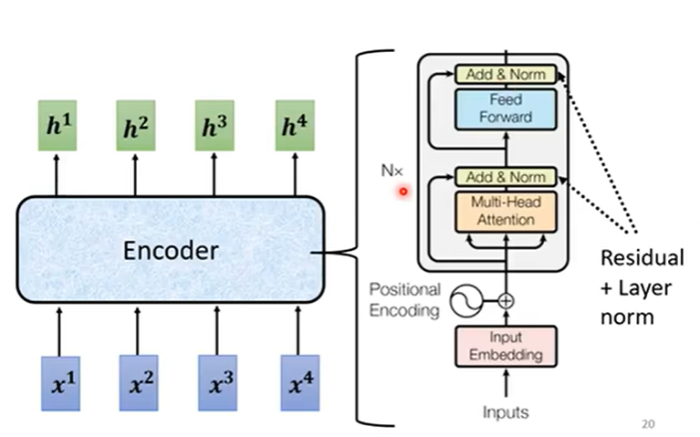 encoder1